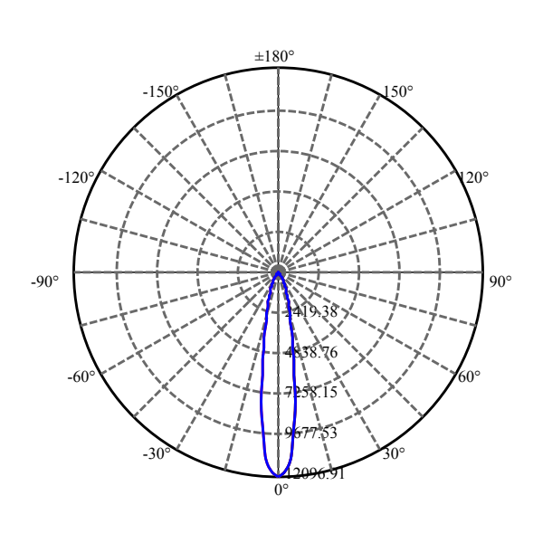 Nata Lighting Company Limited - Aluminium Reflector